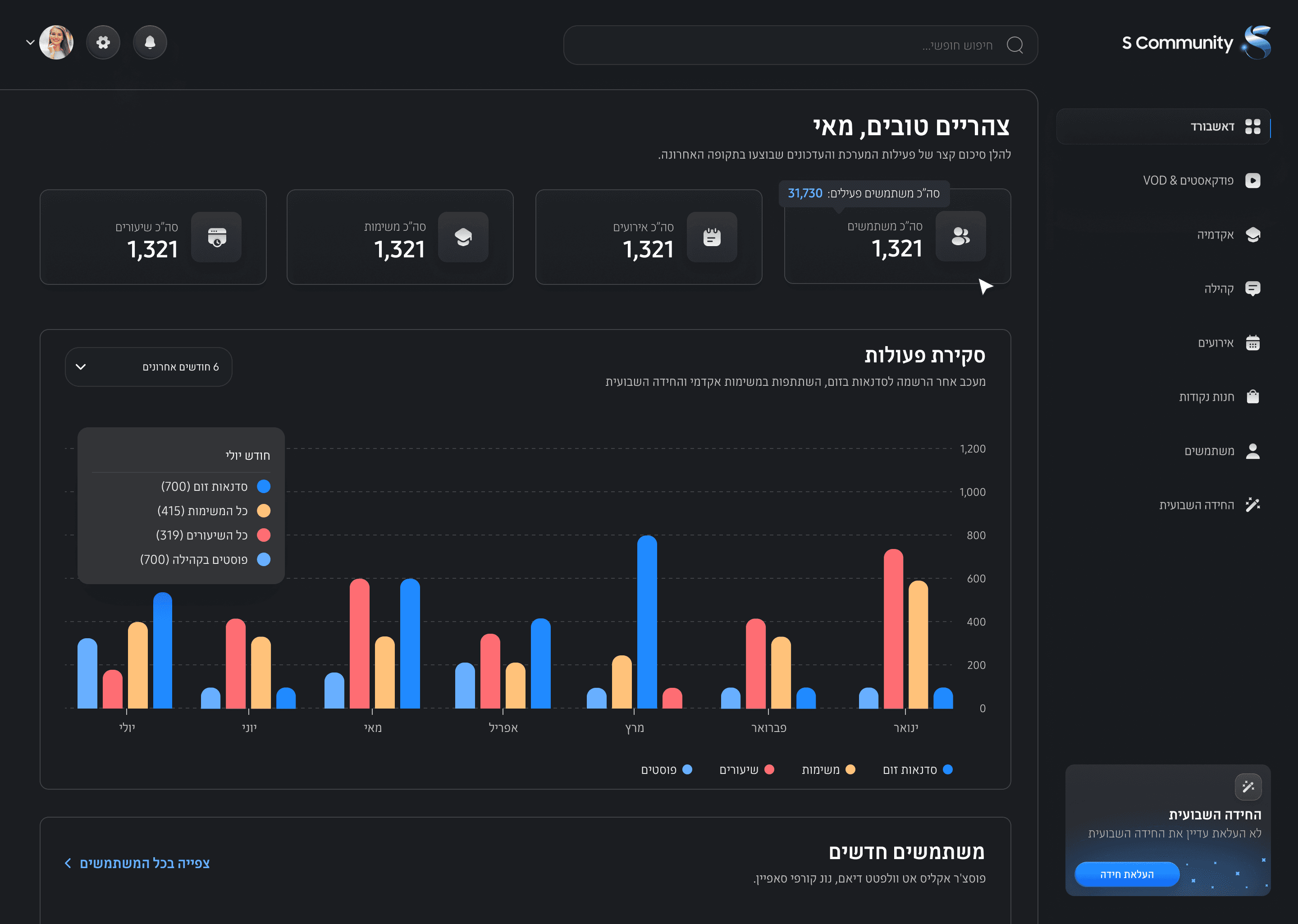 Galaxy Move dashboard