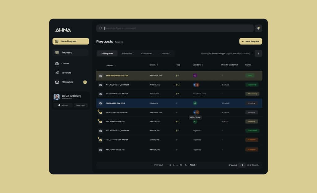 AHNA System dashboard